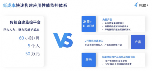 友盟+U-APM攜手獵豹清理大師，共同打造良好應用性能體驗