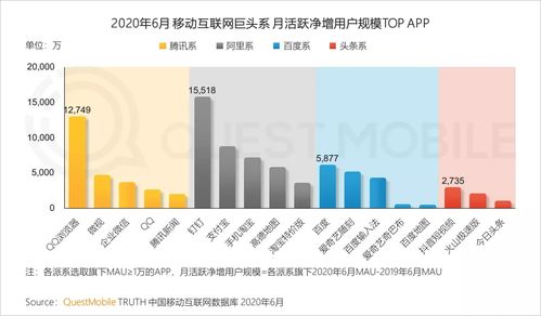 QM半年報(bào)告揭示移動互聯(lián)網(wǎng)新趨勢 小程序流量生態(tài)日趨完善