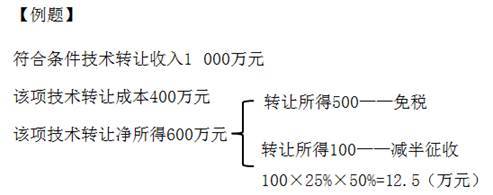 2018《涉稅服務(wù)實(shí)務(wù)》高頻考點(diǎn)詳解 稅收優(yōu)惠的審核（一）——技術(shù)服務(wù)與技術(shù)轉(zhuǎn)讓